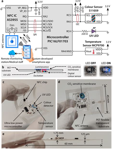 nfc tag circuit design|dynamic nfc tag antenna tuning.